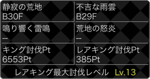 第2弾・大討伐イベントのキングミッション