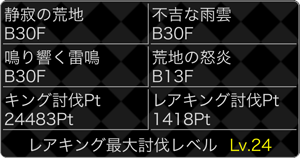 第2弾・大討伐イベントのキングミッション