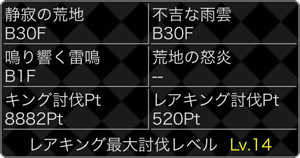 第3弾・大討伐イベントのキングミッション