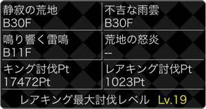 第3弾・大討伐イベントのキングミッション