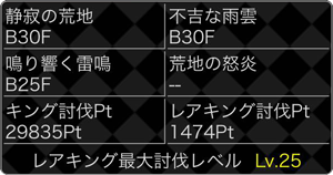 第3弾・大討伐イベントのキングミッション