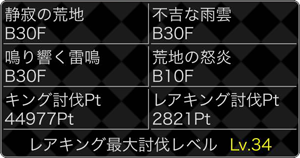 第3弾・大討伐イベントのキングミッション