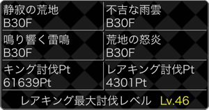 第3弾・大討伐イベントのキングミッション