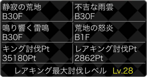 第4弾・大討伐イベント