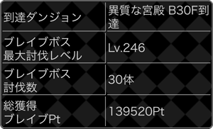 探検ドリランドのイベント『ブレイブハンターズ・峡谷の秘境編』攻略情報！