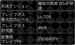 探検ドリランドのイベント『ブレイブハンターズ・峡谷の秘境編』攻略情報！