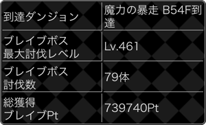 探検ドリランドのイベント『ブレイブハンターズ・峡谷の秘境編』攻略情報！