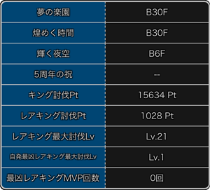 探検ドリランドのイベント『キング祭り第10弾』