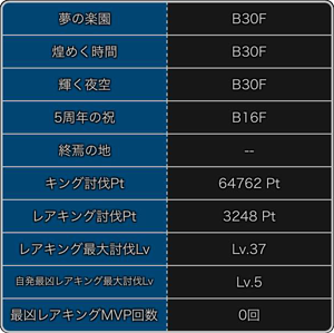 探検ドリランドのイベント『キング祭り第10弾』