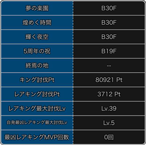 探検ドリランドのイベント『キング祭り第10弾』