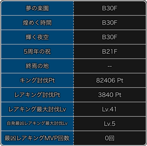 探検ドリランドのイベント『キング祭り第10弾』