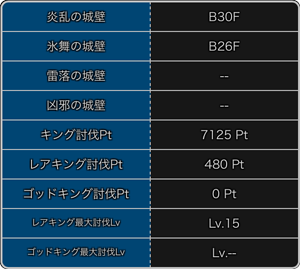 探検ドリランドのイベント『大討伐イベント第7弾』