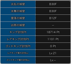 探検ドリランドのイベント『大討伐イベント第7弾』