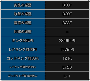 探検ドリランドのイベント『大討伐イベント第7弾』