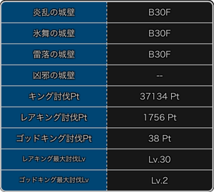 探検ドリランドのイベント『大討伐イベント第7弾』