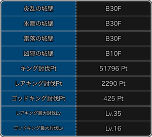 探検ドリランドのイベント『大討伐イベント第7弾』