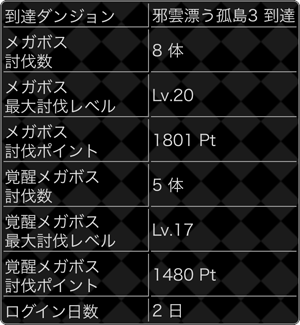 探検ドリランドのイベントダンジョウ『絆ダンジョウ第9弾』攻略情報！