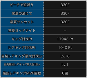 探検ドリランドのイベント『キング夏祭り』攻略情報！