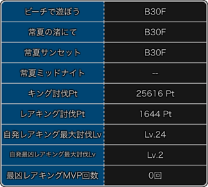 探検ドリランドのイベント『キング夏祭り』攻略情報！