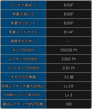 探検ドリランドのイベント『キング夏祭り』攻略情報！