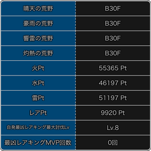 探検ドリランドのイベント『キング祭り・デストロイア降臨編』