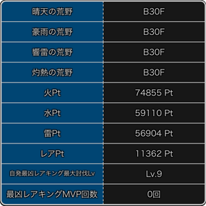 探検ドリランドのイベント『キング祭り・デストロイア降臨編』