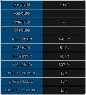 探検ドリランドのイベント『第8弾・大討伐イベント』