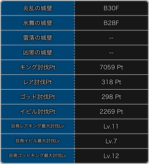 探検ドリランドのイベント『第8弾・大討伐イベント』