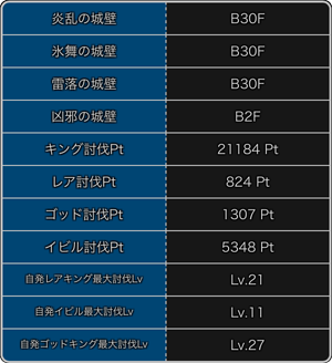 探検ドリランドのイベント『第8弾・大討伐イベント』