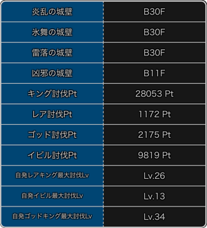 探検ドリランドのイベント『第8弾・大討伐イベント』