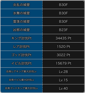 探検ドリランドのイベント『第8弾・大討伐イベント』