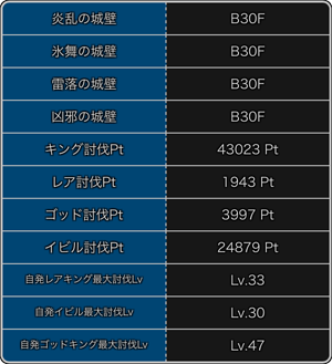 探検ドリランドのイベント『第8弾・大討伐イベント』