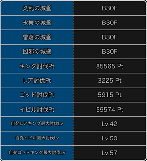 探検ドリランドのイベント『第8弾・大討伐イベント』