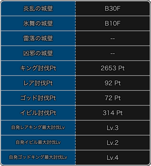 探検ドリランドのイベント『第9弾・大討伐イベント』