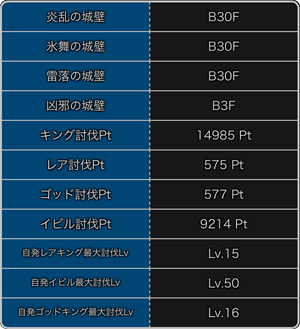 探検ドリランドのイベント『第9弾・大討伐イベント』