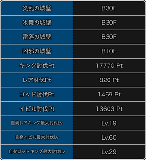 探検ドリランドのイベント『第9弾・大討伐イベント』