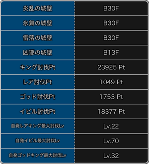 探検ドリランドのイベント『第9弾・大討伐イベント』