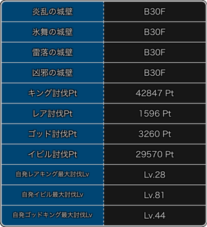 探検ドリランドのイベント『第9弾・大討伐イベント』