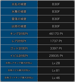 探検ドリランドのイベント『第9弾・大討伐イベント』