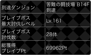 探検ドリランドのイベント『ブレイブハンターズ・覇者の闘技場編』攻略情報！