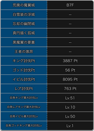 探検ドリランド『キングフェス第1弾』攻略情報！