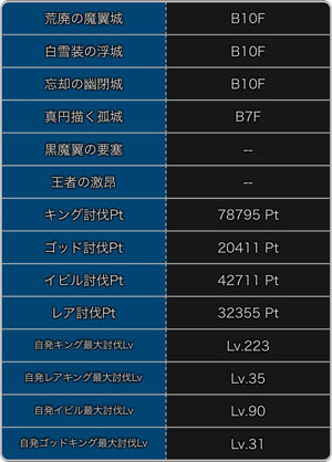 探検ドリランド『キングフェス第1弾』攻略情報！