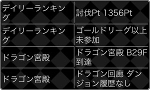 探検ドリランド『ドラゴン宮殿＆デイリーランキング』攻略情報！