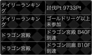 探検ドリランド『ドラゴン宮殿＆デイリーランキング』攻略情報！