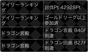 探検ドリランド『ドラゴン宮殿＆デイリーランキング』攻略情報！