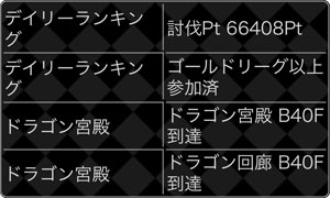 探検ドリランド『ドラゴン宮殿＆デイリーランキング』攻略情報！