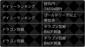 探検ドリランド『ドラゴン宮殿＆デイリーランキング』攻略情報！