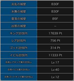 探検ドリランドのイベント『大討伐イベント・第10弾』