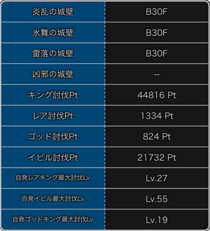 探検ドリランドのイベント『大討伐イベント・第10弾』