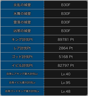 探検ドリランドのイベント『大討伐イベント・第10弾』